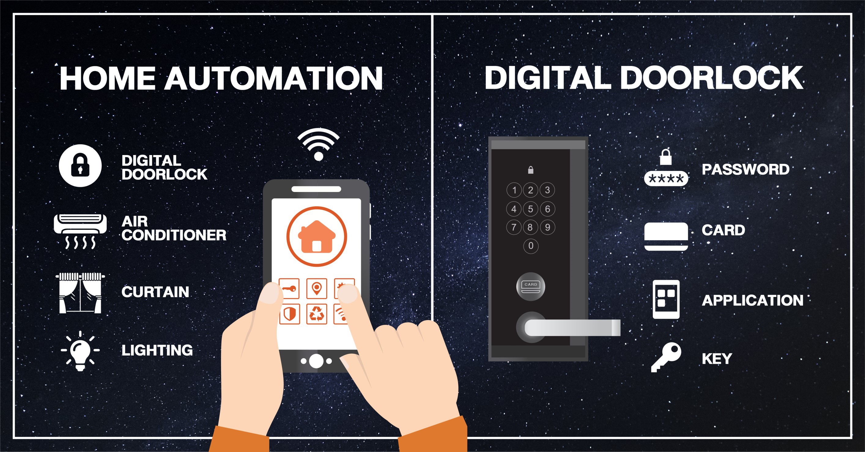 home automation | www.alivearound.com