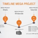 Mega Project-02