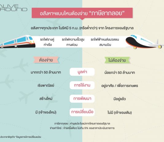 ภาษี,ภาษีลาภลอย,ภาษีลาภลอย คืออะไร,ภาษีลาภลอย 2561,ภาษีลาภลอย กระทรวงการคลัง,ภาษีลาภลอย ประชาขาติธุรกิจ,การจัดเก็บ ภาษีลาภลอย,ภาษีลาภลอย pantip