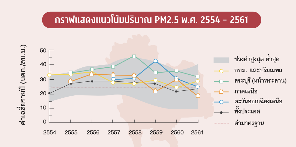 สถิติฝุ่น PM 2.5