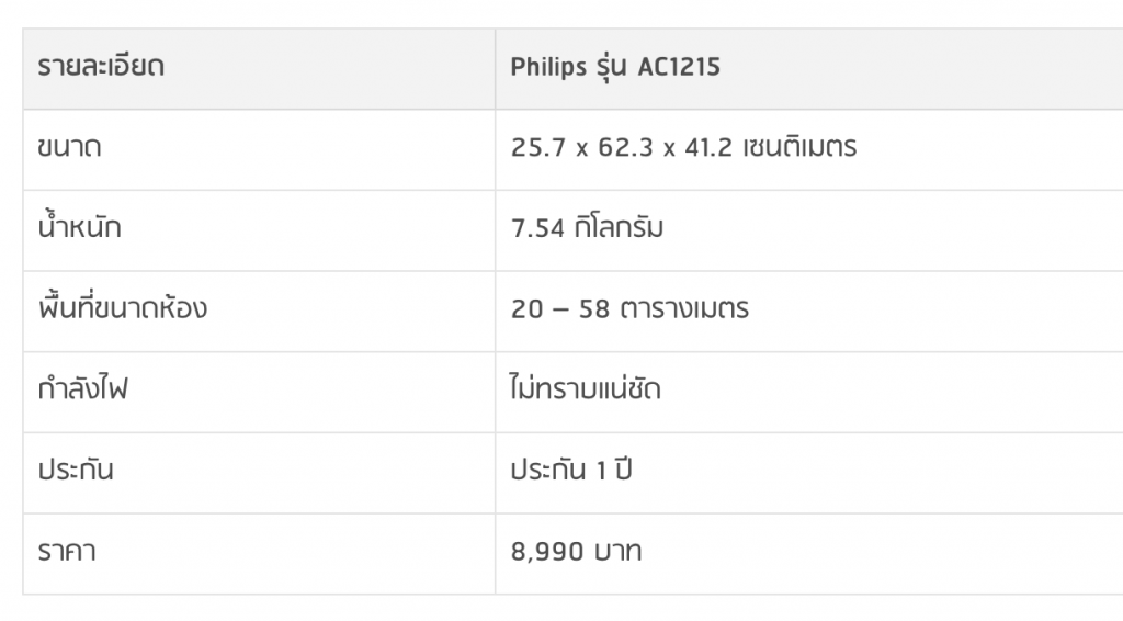 Philips รุ่น AC1215