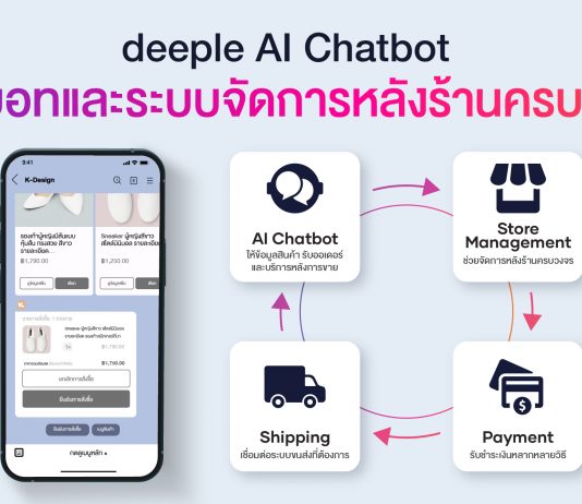 แนะนํา deeple AI Chatbot แชทบอทฟรี กับ 6 คุณสมบัติแชทบอทที่ตอบโจทย์การซื้อ-ขายออนไลน์ยุคนี้