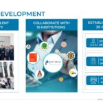 008.PRI – People Development